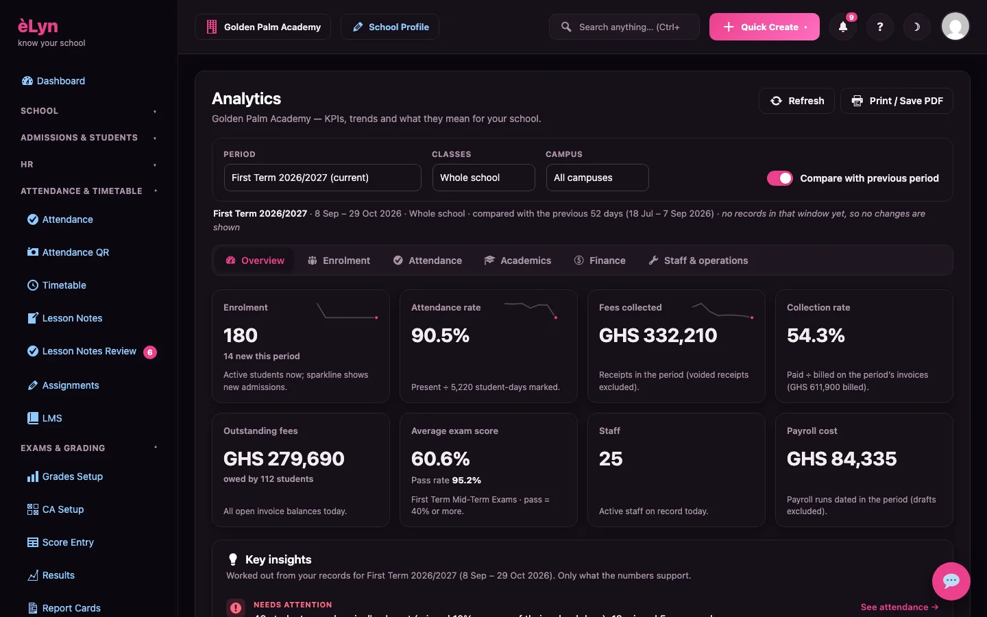 èLyn analytics: enrolment, attendance, fees collected and outstanding balances